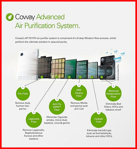 [Rm104 Sbln] Coway Lombokii Air Purifier & Filter